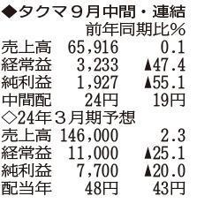 （注）表の数字の単位は百万円。▲は赤字計上か、割合減少。前期の配当は実績
