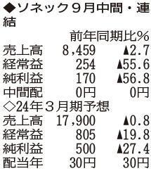 （注）表の数字の単位は百万円。▲は赤字計上か、割合減少。前期の配当は実績