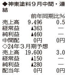 （注）表の数字の単位は百万円。▲は赤字計上か、割合減少。前期の配当は実績