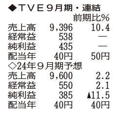 （注）表の数字の単位は百万円。▲は赤字計上か、割合減少。前期の配当は実績