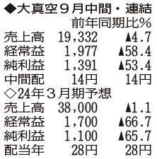 （注）表の数字の単位は百万円。▲は赤字計上か、割合減少。前期の配当は実績