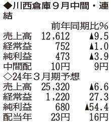 （注）表の数字の単位は百万円。▲は赤字計上か、割合減少。前期の配当は実績