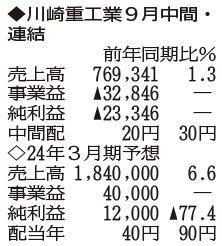 （注）表の数字の単位は百万円。▲は赤字計上か、割合減少。前期の配当は実績