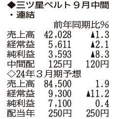（注）表の数字の単位は百万円。▲は赤字計上か、割合減少。前期の配当は実績