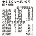 （注）表の数字の単位は百万円。▲は赤字計上か、割合減少。前期の配当は実績