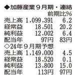 （注）表の数字の単位は百万円。▲は赤字計上か、割合減少。前期の配当は実績