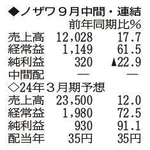 （注）表の数字の単位は百万円。▲は赤字計上か、割合減少。前期の配当は実績