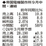 （注）表の数字の単位は百万円。▲は赤字計上か、割合減少。前期の配当は実績