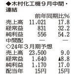 （注）表の数字の単位は百万円。▲は赤字計上か、割合減少。前期の配当は実績