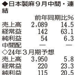 （注）表の数字の単位は百万円。▲は赤字計上か、割合減少。前期の配当は実績
