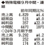 （注）表の数字の単位は百万円。▲は赤字計上か、割合減少。前期の配当は実績