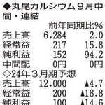 （注）表の数字の単位は百万円。▲は赤字計上か、割合減少。前期の配当は実績