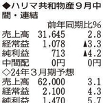 （注）表の数字の単位は百万円。▲は赤字計上か、割合減少。前期の配当は実績