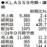 （注）表の数字の単位は百万円。▲は赤字計上か、割合減少。前期の配当は実績