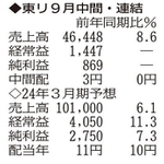 （注）表の数字の単位は百万円。▲は赤字計上か、割合減少。前期の配当は実績