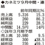 （注）表の数字の単位は百万円。▲は赤字計上か、割合減少。前期の配当は実績