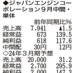 （注）表の数字の単位は百万円。▲は赤字計上か、割合減少。前期の配当は実績