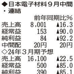 （注）表の数字の単位は百万円。▲は赤字計上か、割合減少。前期の配当は実績