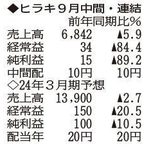 （注）表の数字の単位は百万円。▲は赤字計上か、割合減少。前期の配当は実績