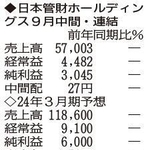 （注）表の数字の単位は百万円。▲は赤字計上か、割合減少。前期の配当は実績