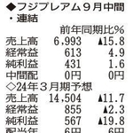 （注）表の数字の単位は百万円。▲は赤字計上か、割合減少。前期の配当は実績