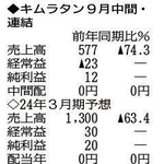 （注）表の数字の単位は百万円。▲は赤字計上か、割合減少。前期の配当は実績