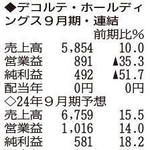 （注）表の数字の単位は百万円。▲は赤字計上か、割合減少。前期の配当は実績