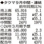 （注）表の数字の単位は百万円。▲は赤字計上か、割合減少。前期の配当は実績