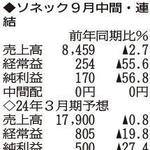 （注）表の数字の単位は百万円。▲は赤字計上か、割合減少。前期の配当は実績