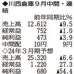 （注）表の数字の単位は百万円。▲は赤字計上か、割合減少。前期の配当は実績