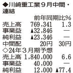 （注）表の数字の単位は百万円。▲は赤字計上か、割合減少。前期の配当は実績