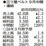 （注）表の数字の単位は百万円。▲は赤字計上か、割合減少。前期の配当は実績