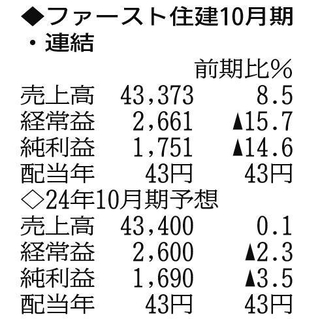 （注）表の数字の単位は百万円。▲は赤字計上か、割合減少。前期の配当は実績