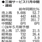 （注）表の数字の単位は百万円。▲は赤字計上か、割合減少。前期の配当は実績