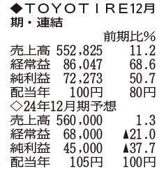 （注）表の数字の単位は百万円。▲は赤字計上か、割合減少。前期の配当は実績  