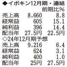 （注）表の数字の単位は百万円。▲は赤字計上か、割合減少。前期の配当は実績