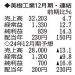 （注）表の数字の単位は百万円。▲は赤字計上か、割合減少。前期の配当は実績  