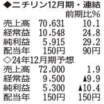 （注）表の数字の単位は百万円。▲は赤字計上か、割合減少。前期の配当は実績  