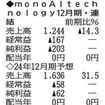（注）表の数字の単位は百万円。▲は赤字計上か、割合減少。前期の配当は実績