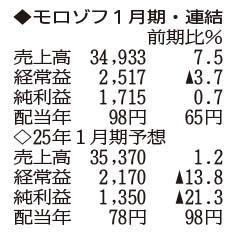 神戸新聞ＮＥＸＴ