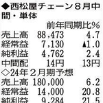 （注）表の数字の単位は百万円。▲は赤字計上か、割合減少。前期の配当は実績