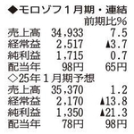 神戸新聞ＮＥＸＴ