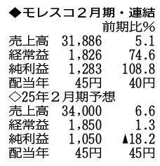 （注）表の数字の単位は百万円。▲は赤字計上か、割合減少。前期の配当は実績