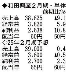 （注）表の数字の単位は百万円。▲は赤字計上か、割合減少。前期の配当は実績