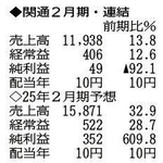 （注）表の数字の単位は百万円。▲は赤字計上か、割合減少。前期の配当は実績
