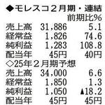 （注）表の数字の単位は百万円。▲は赤字計上か、割合減少。前期の配当は実績
