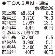 （注）表の数字の単位は百万円。▲は赤字計上か、割合減少。前期の配当は実績
