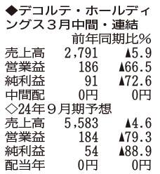 （注）表の数字の単位は百万円。▲は赤字計上か、割合減少。前期の配当は実績