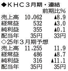 （注）表の数字の単位は百万円。▲は赤字計上か、割合減少。前期の配当は実績