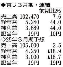 （注）表の数字の単位は百万円。▲は赤字計上か、割合減少。前期の配当は実績